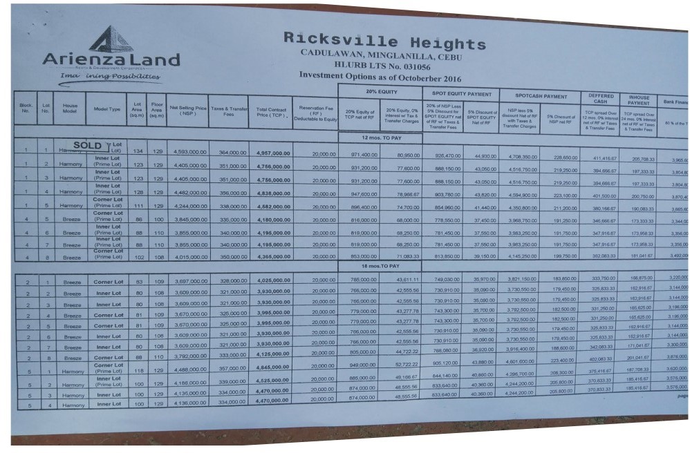 ricksville heights subdivision updated pricelist1 november 2016